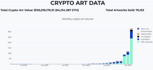 Crypto Art Data